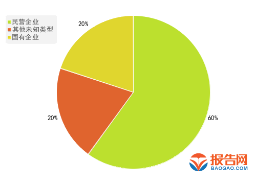 2024年一季度報:醫藥商業行業a股上市公司應交稅費top10排行榜