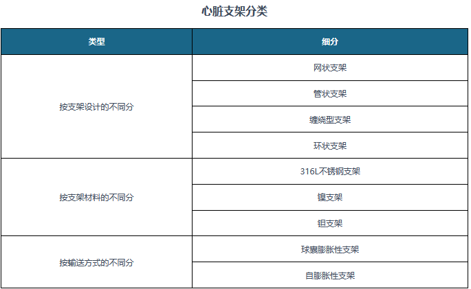 2023年心臟支架行業前景分析：心臟支架行業發展持續邁向創新