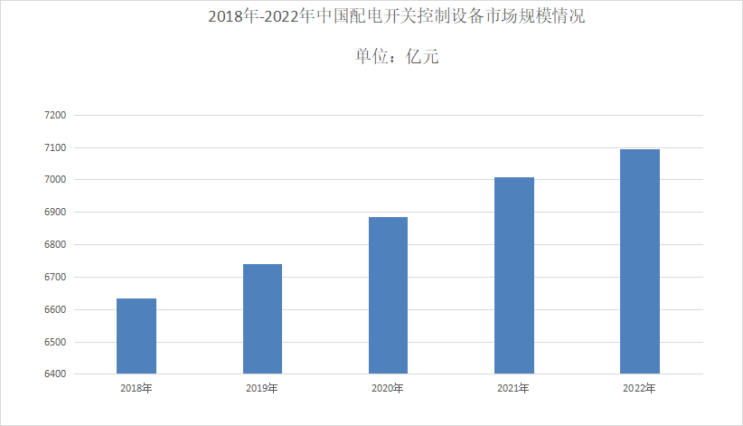 配電櫃行業規模分析